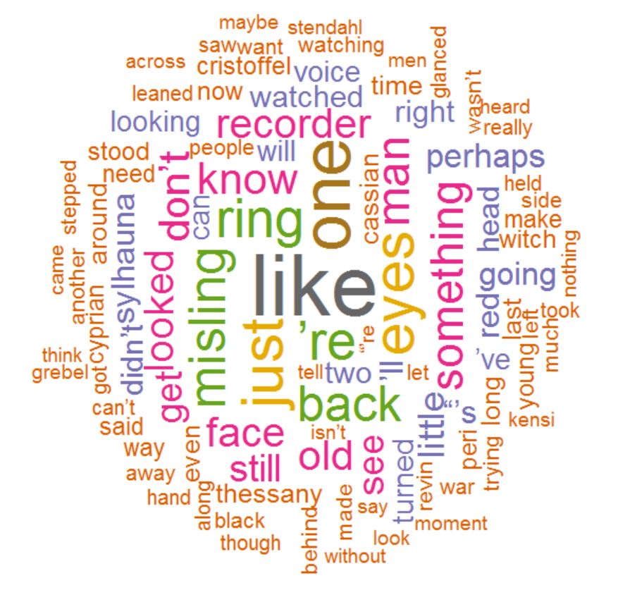 wordcloud